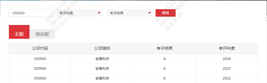 喜訊：連續(xù)三年！安泰科技蟬聯(lián)深交所信息披露最高A級評價